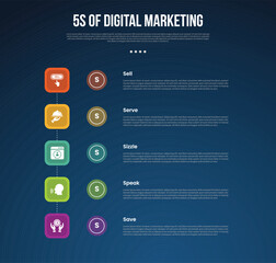 5s digital marketing infographic template with round rectangle vertical direction dark background style with 5 point for slide presentation