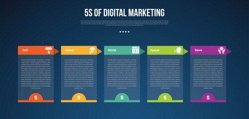 5s digital marketing infographic template with transparent box table and arrow header dark background style with 5 point for slide presentation