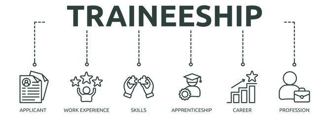 Printtraineeship outline banner icon of applicant, work experience, skills, apprenticeship, career, profession
