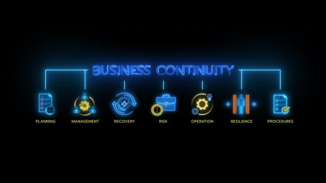 Glowing neon line banner of BUSINESS CINTINUITY concept with icons of planning, management, recovery, risk, operation, resilience and procedures isolated on transparent background.