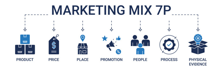 Banner Marketing Mix 7Ps with product, price, place, promotion, people, process, physical evidence icon concept illustration