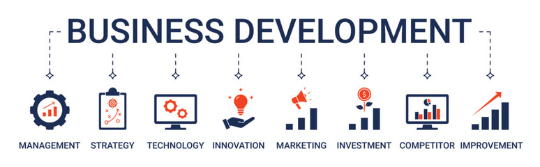 Banner Business Development with management, strategy, technology, innovation, marketing, investment, competitor analysis and improvement icon concept illustration