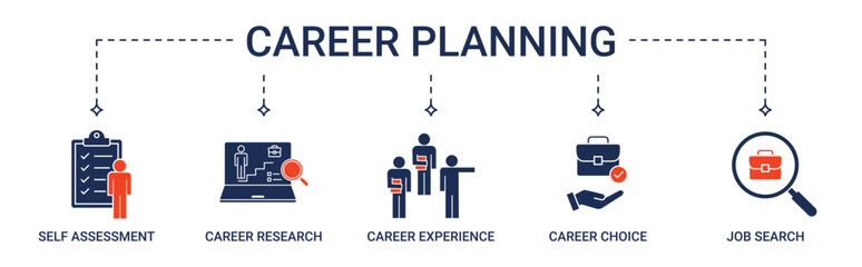 Banner Career Planning with self assessment, research, experience, career choice and job search icon concept illustration