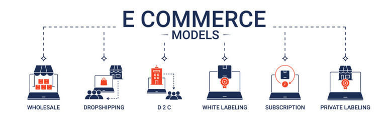 Banner E Commerce models with wholesale, dropshipping, D2C, white labelling, subscription and private labelling icon concept illustration