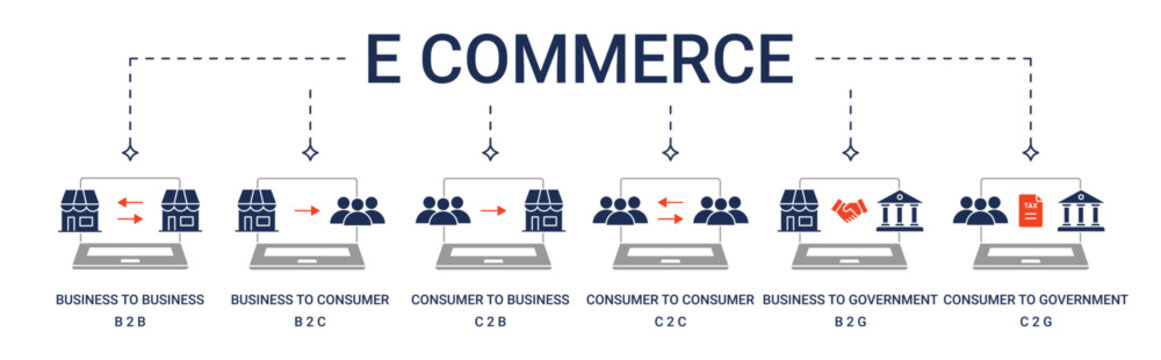 Banner E Commerce Types with B2B, B2C, C2B, C2C, B2G and C2G icon concept illustration