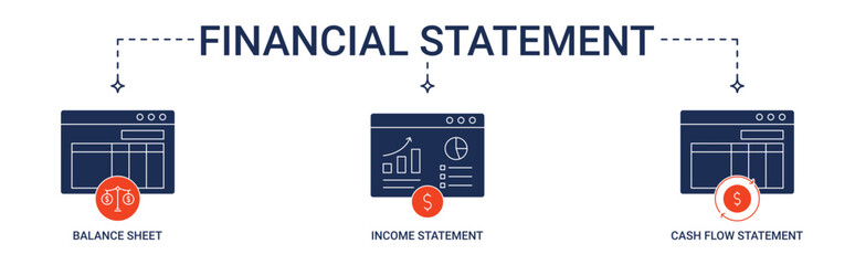 Banner Financial Statement with balance sheet, income statement, cash flow statement icon concept illustration
