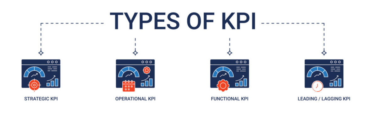 Banner KPI Types with strategic, operational. Functional, leading, lagging KPI icon concept illustration