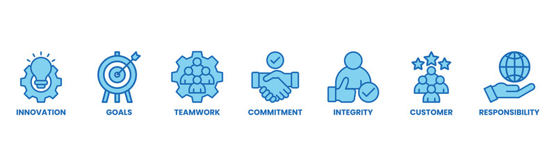 Core values banner web icon vector illustration concept with icon of innovation, goals, teamwork, commitment, integrity, customers, and responsibility