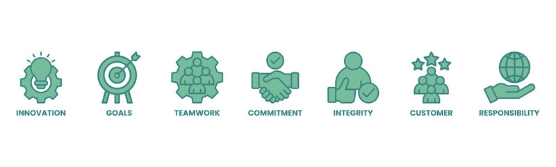 Fototapeta premium Core values banner web icon vector illustration concept with icon of innovation, goals, teamwork, commitment, integrity, customers, and responsibility
