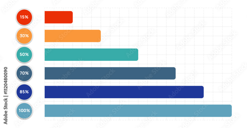 Poster horizontal bar graph with a grid background showing percentage completion from 15 to 100 percent, us