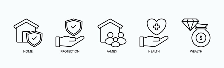 Foundations Of Security And Well Being Icon Set Vector Illustration Concept With Icon Of Home, Protection, Family, Health, Wealth In Outline Style