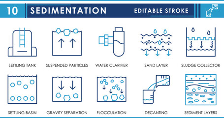 A set of line icons related to Sedimentation. Settle tank, suspended particles, sand layer, sludge collector, flocculation, and so on. Vector editable stroke.