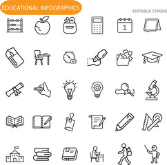 Educational Icons Learning, School, Knowledge, Study, Supplies, Tools