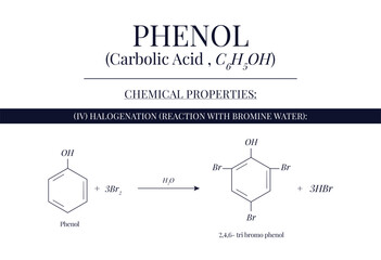 Chemical Properties of Phenol