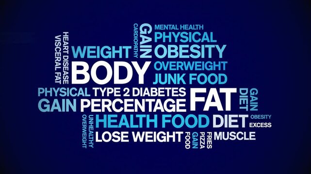 Body Fat animated word cloud;text design animation tag kinetic typography seamless loop.