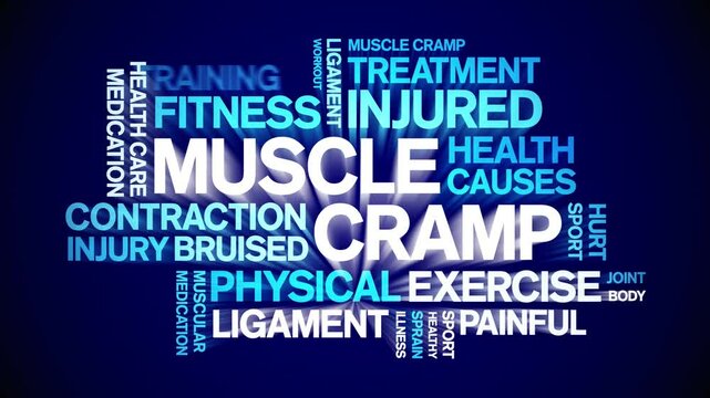 Muscle Cramp animated word cloud;text design animation tag kinetic typography seamless loop.
