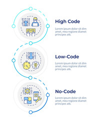 App development approaches infographic vertical sequence. RPA technology in programming. Visualization infochart with 3 steps. Circles workflow. Montserrat SemiBold, Lato Regular fonts used