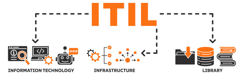 ITIL banner web icon vector illustration concept with icon of information technology, infrastructure, library