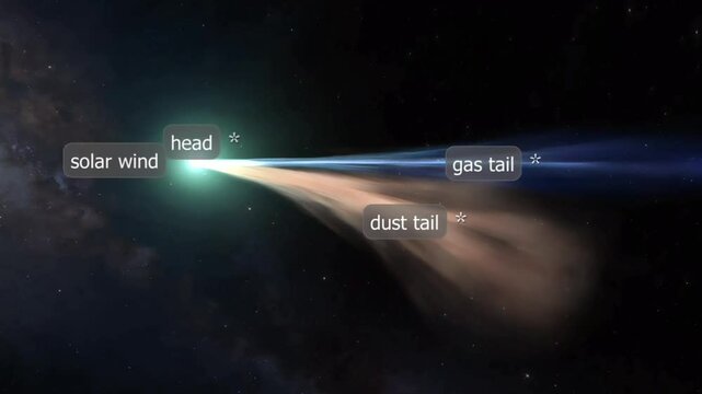 A comet is a small celestial body made of ice, dust, and rock, which forms a glowing tail when near the Sun.