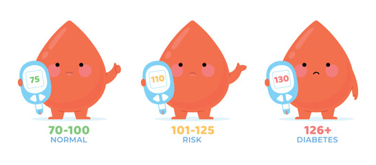 Blood sugar levels. Cute cartoon blood drops holding glucometer with low and high glucose level. Medical characters, childish healthcare poster racy vector design