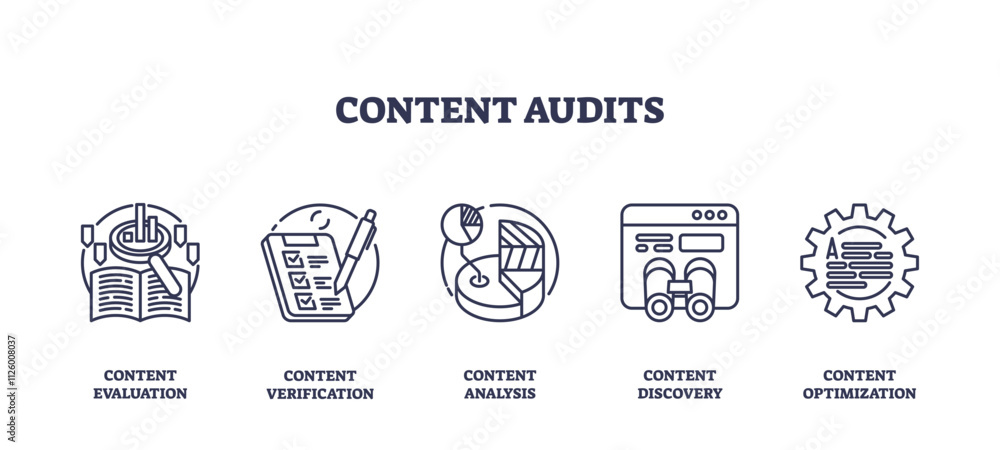 Poster content audits focus on evaluation, verification, and optimization using outline icons. outline icon