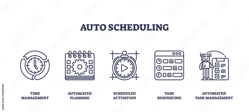Poster auto scheduling icons show time management, planning, and task sequencing. outline icons set