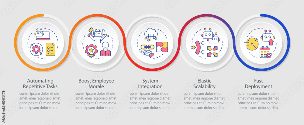Poster benefits of rpa infographics circles sequence. improving work with robotic processes automation. vis