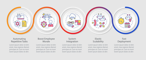 Benefits of RPA infographics circles sequence. Improving work with robotic processes automation. Visualization layout with 5 steps. Info chart loop process presentation. Myriad Pro-Regular font used