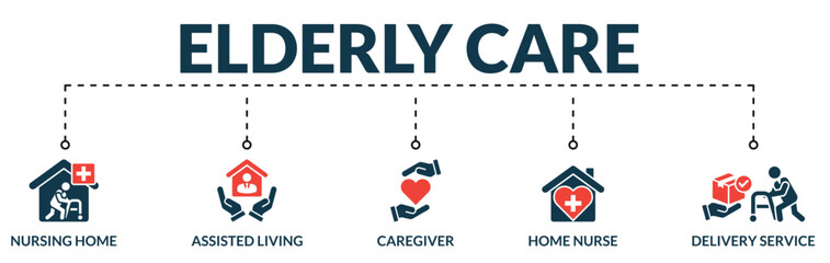 Banner of elderly care web vector illustration concept with icons of nursing home, assisted living, caregiver, home nurse, delivery service