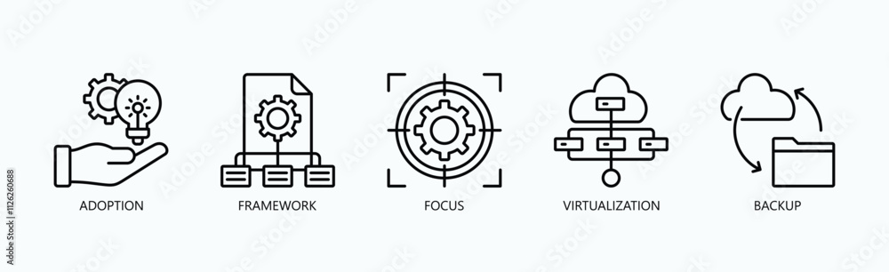 Wall mural strategic foundations for technology implementation and continuity icon set vector illustration conc