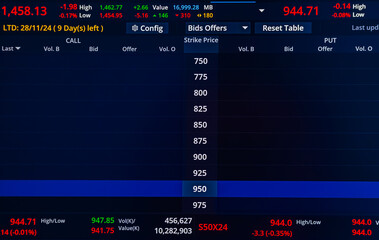Stock market chart graph accounting display price digital marketing success background, growth maoney diagram management financial curreency exchange trade indicator buy sell index share price.
