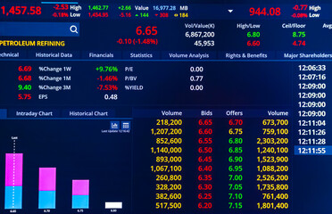 Stock market chart graph accounting display price digital marketing success background, growth maoney diagram management financial curreency exchange trade indicator buy sell index share price.
