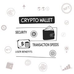 Scheme of nft assets and crypto wallets, security, transaction speed and profit. Set of vector icons about digital currency and exchanges