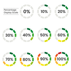 Percentage scale