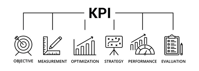 KPI banner icon with objective, measurement, optimization, strategy, performance, evaluation