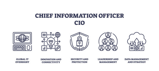 Chief Information Officer icons depict global IT, innovation, security, leadership, and data management. Outline icons set.