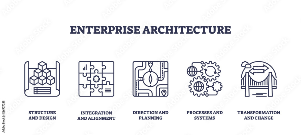 Poster enterprise architecture focuses on structure, integration, and transformation. key objects, cubes, p
