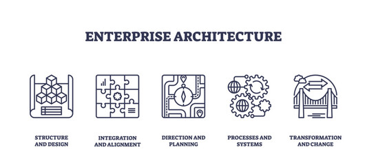 Enterprise architecture focuses on structure, integration, and transformation. Key objects, cubes, puzzle, gears. Outline icons set.