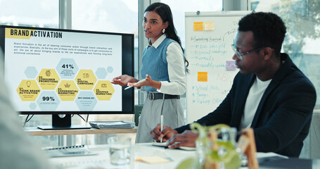 Brand activation, computer screen and seminar with business people in boardroom for presentation....