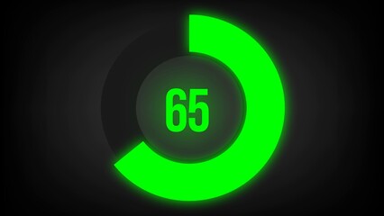 Numerical counting 65. Circular progress bar with bright neon green light in 65%.