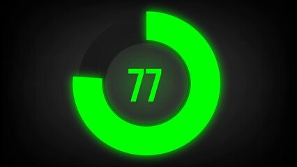 Numerical counting 77. Circular progress bar with bright neon green light in 77%.