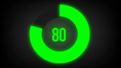 Numerical counting 80. Circular progress bar with bright neon green light in 80%.