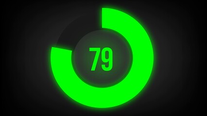 Numerical counting 79. Circular progress bar with bright neon green light in 79%.