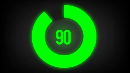 Numerical counting 90. Circular progress bar with bright neon green light in 90%.