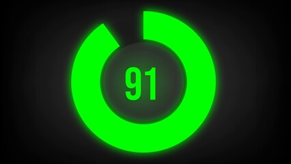 Numerical counting 91. Circular progress bar with bright neon green light in 91%.