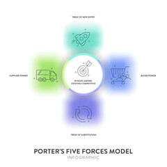 Porter five forces model strategy framework infographic diagram banner with icon vector has power of buyer, supplier, threat of substitute, new entrants and competitive rivalry. Presentation template.