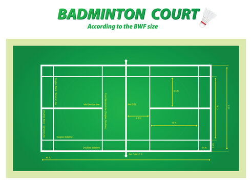 An illustration of a standard badminton court according to the Badminton World Federation (BWF) specifications. It details various sections of the court, including the singles and doubles sidelines