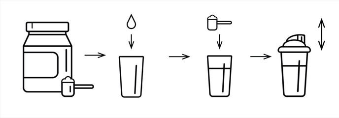 Sport nutrition supplement concept. Instruction how to make whey protein isolate shake. Linear icon vector illustration for package suggested use. Making sports protein drink