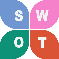 SWOT Analysis