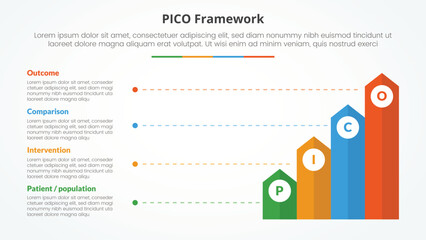 PICO framework infographic concept for slide presentation with vertical rectangle arrow with line description with 4 point list with flat style